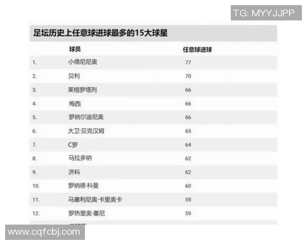 2014年足球球星身价排行分析 谁是当年最值钱的球员 2014年足球球星身价排行分析 谁是当年最值钱的球员