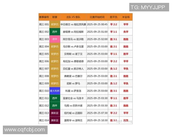 足球星期四比赛分析与预测：胜负走势、关键数据与专家建议